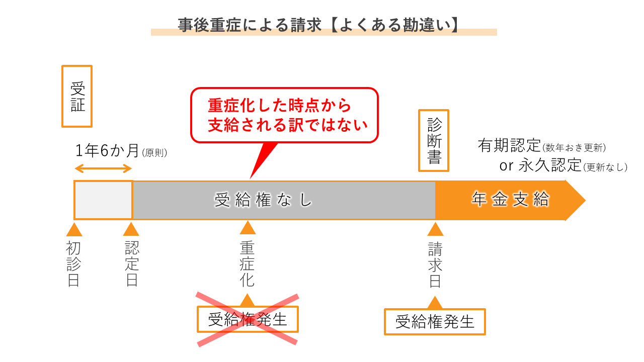 事後 