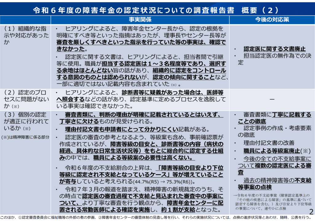令和6年度の障害年金の認定状況についての調査報告書_概要2