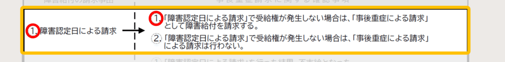 年金請求書の書き方_障害基礎年金3_1