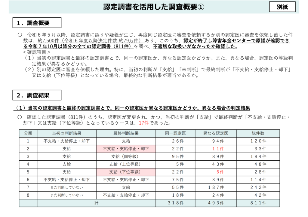 障害年金における認定調書の取扱いについて